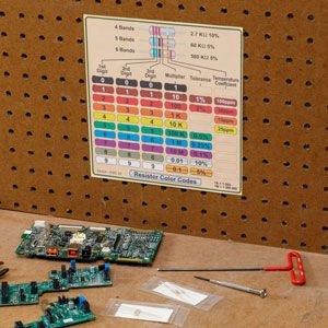 Lecciones de un punto