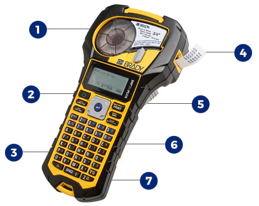 Anatomía de BMP21 Plus