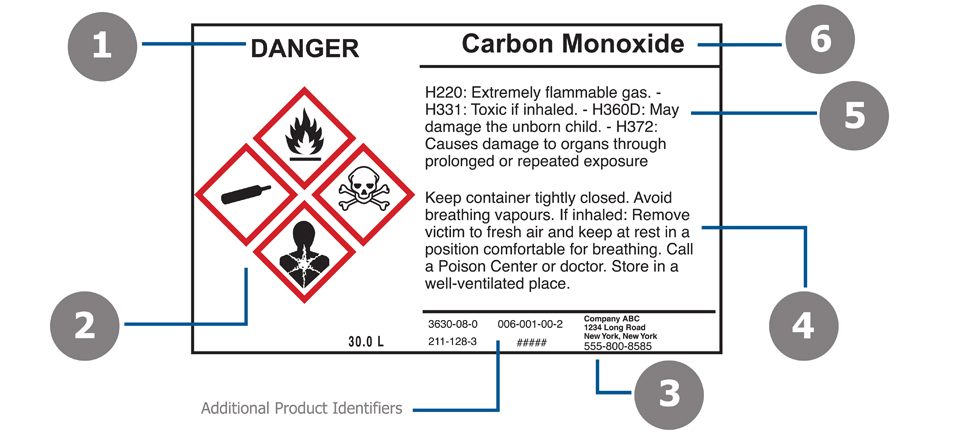 Six Elements of a GHS Label Guide