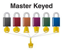 Candados Brady con llave maestra para bloqueo/etiquetado